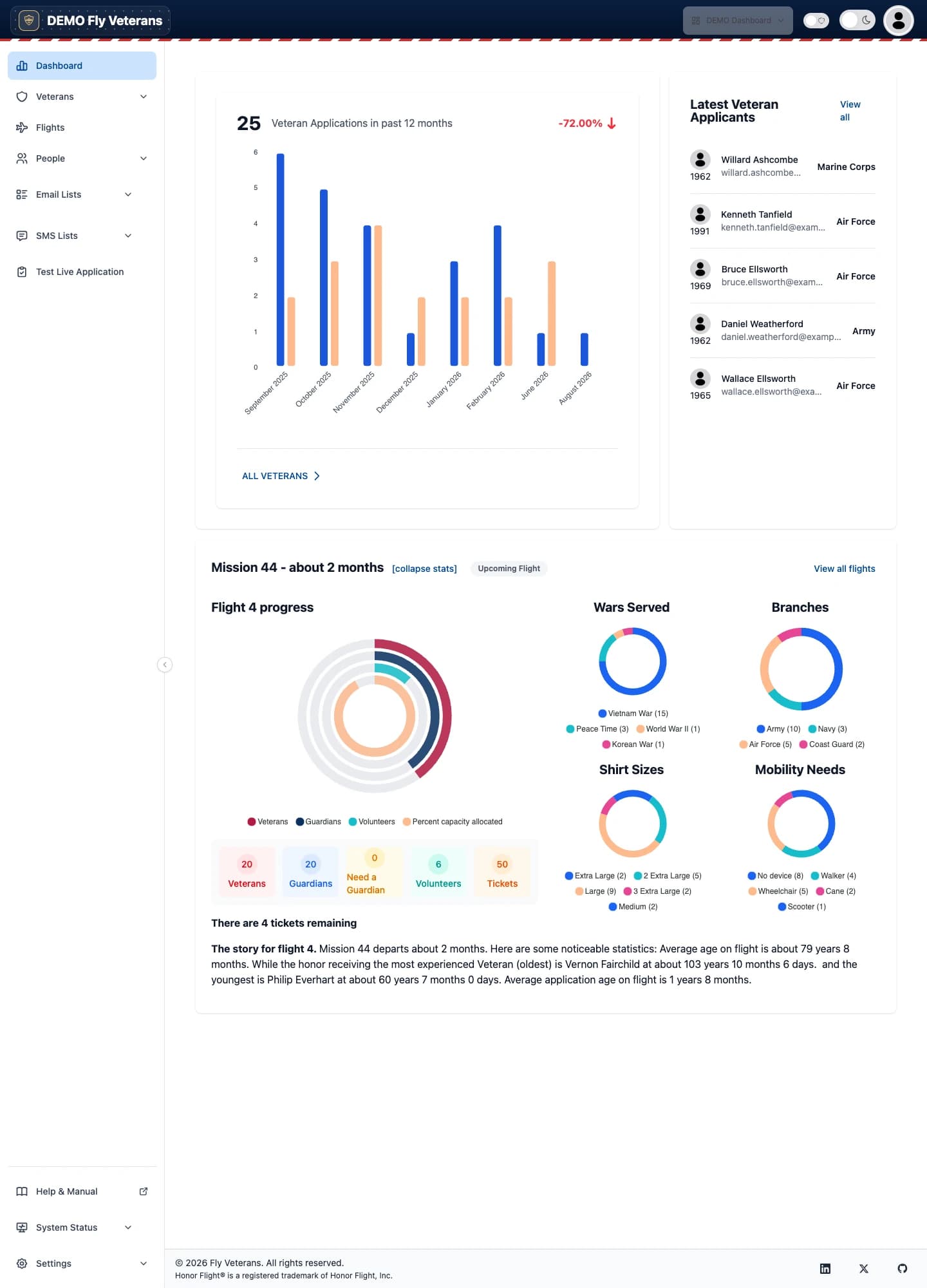 The demo hub dashboard showing the sidebar, the applications-by-month chart, latest Veteran applicants, and flight statistics