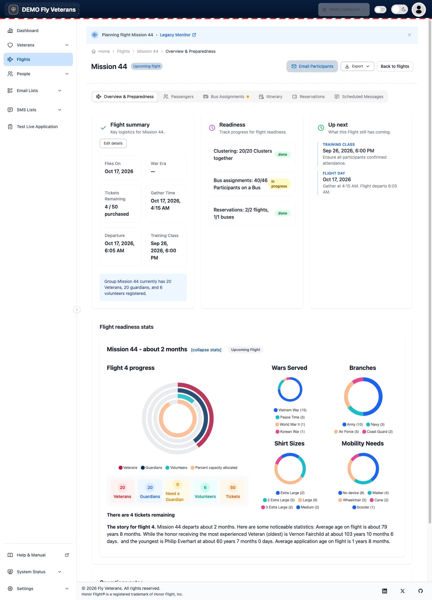 The Overview and Preparedness tab with flight summary, readiness checklist, up-next dates, and readiness statistics with charts